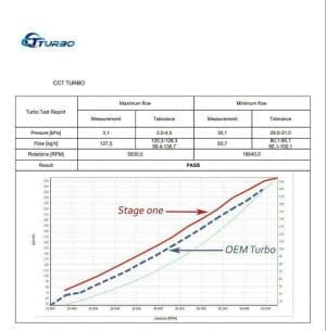 gt2052v-nissan-gu-y61-zd30-patrol-705954-724639-14411-vs40a-stage-1-billet-upgrade-turbocharger-report