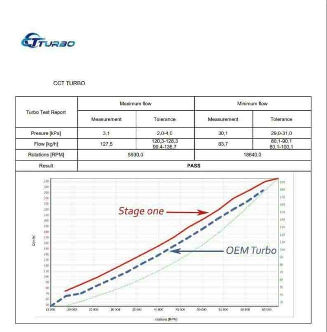 mitsubishi-triton-challenger-vt16-high-flow-stage-1-billet-upgrade-turbocharger-testing