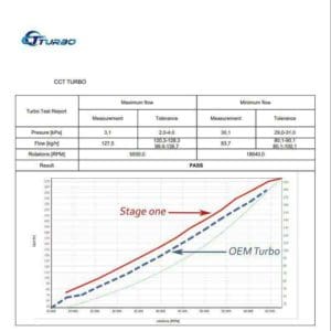 toyota-prado-1kd-ftv-ct16v-17201-30101-stage-1-billet-impeller-upgrade-turbocharger-testing