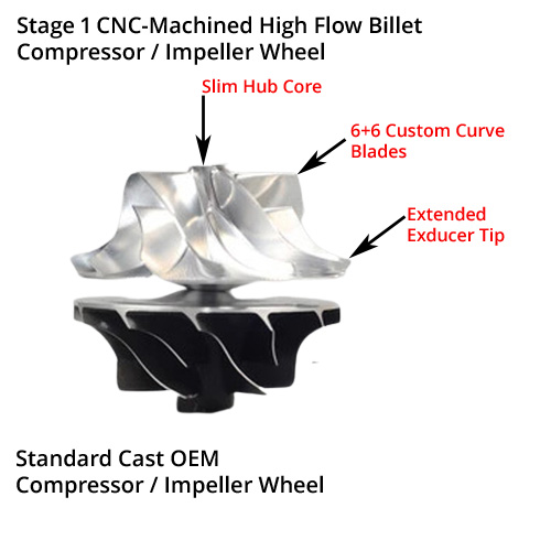 stage-1-turbocharger-high-flow-billet-impeller-wheel-upgrade